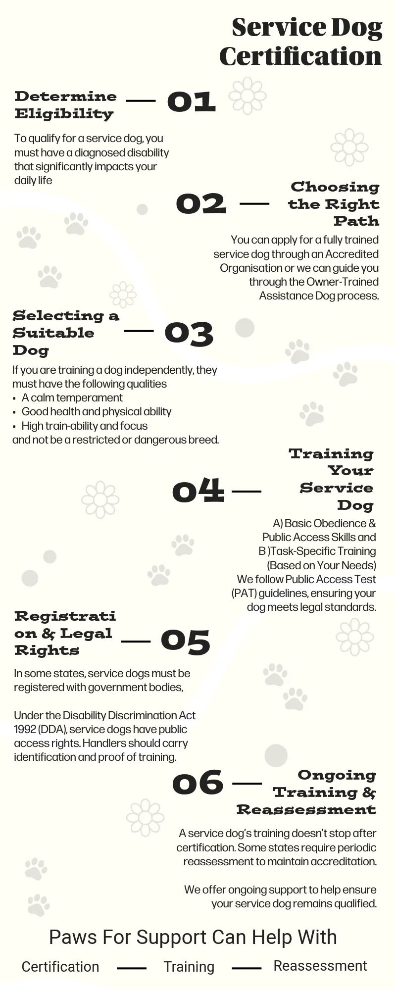 service dog certification process